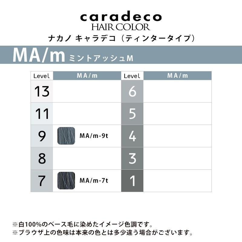ナカノ キャラデコ ティンタータイプ モデレートカラー 1剤 ミント
