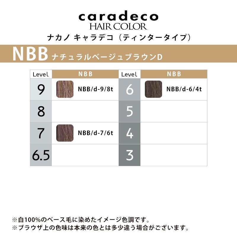 SNS大人気 ナカノ キャラデコ 詰め合わせ 114本 1本あたり290円 SNS大人気 ナカノ キャラデコ 詰め合わせ 114本 1本あたり290円 SNS