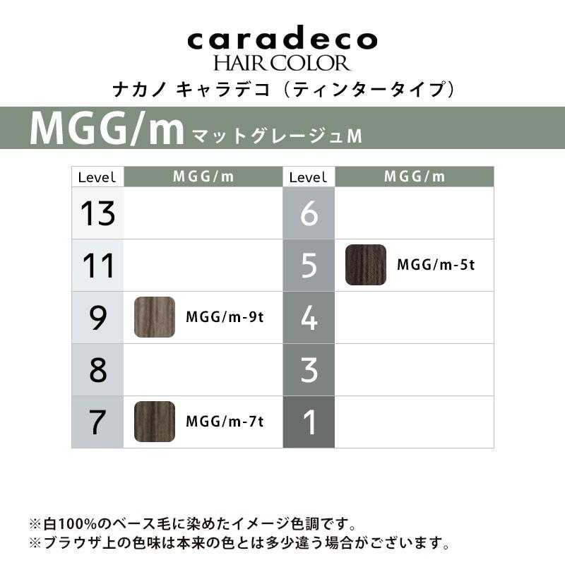 マテリア、キャラデコメインまとめ売り マテリア、キャラデコメインまとめ売り マテリア、キャラデコ