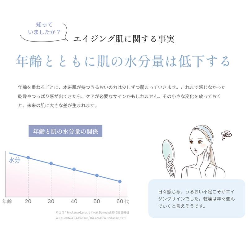 WiLLA（ウイルエー） ルリーク ナノ スパークリングミルク 80g