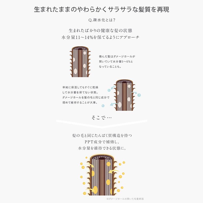 スタイラーズ インボーン シャンプー|選べる 300ml 1000ml 1800ml 詰替