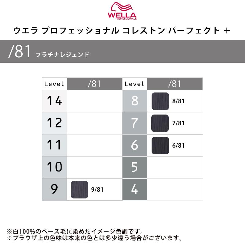 コレストンパーフェクト ウエラ プロフェッショナル コレストン