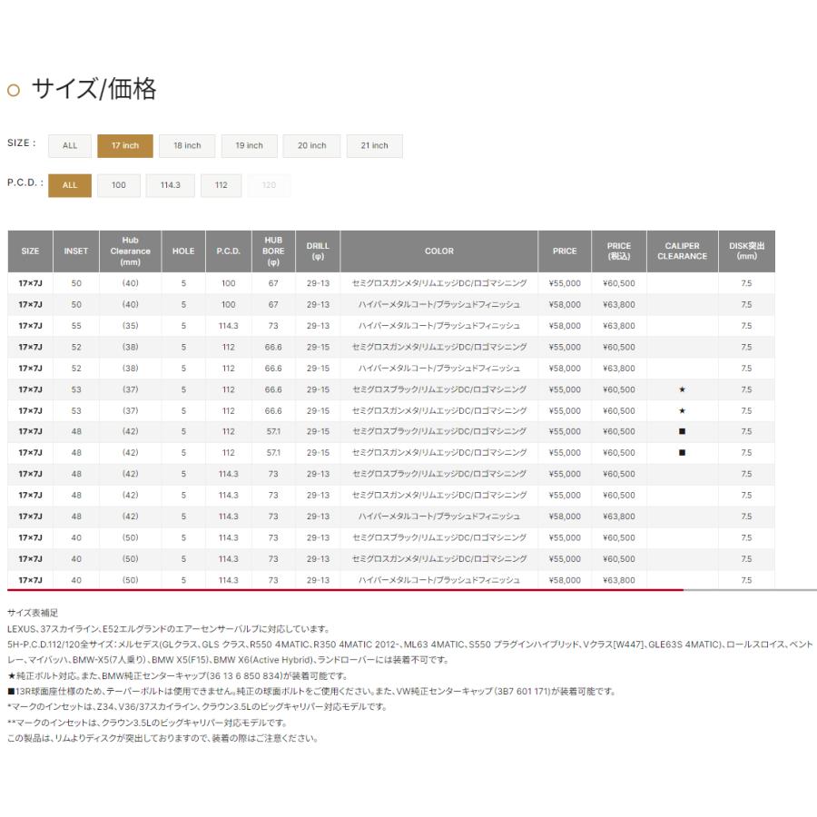 RMP MID 025F 17インチ 7J インセット48 5穴 PCD 112 セミグロス