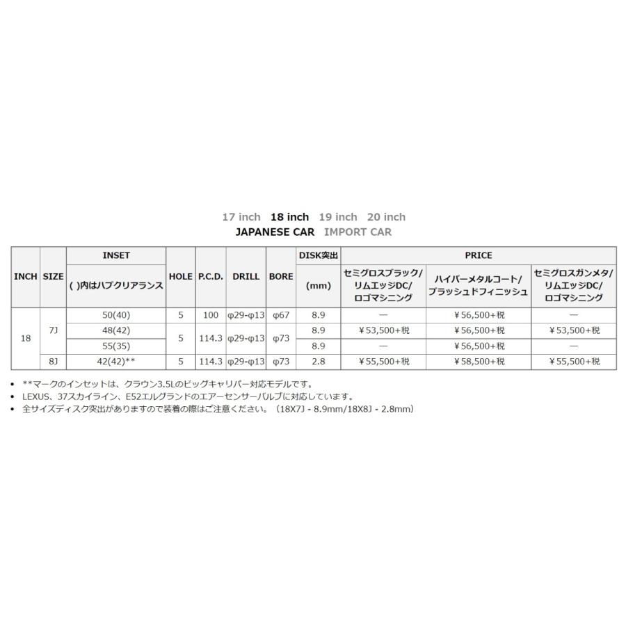 マルカサービス MID RMP 025F 18インチ 8J インセット42 5穴 PCD 114.3 セミグロスガンメタ/リムエッジDC/ロゴマシニング スポーク ホイール単品4本セット :025f1880-42-5-1143-se:レイブロス ヤフーショッピング店 - 通販 - Yahoo!ショッピング マルカサービス MID RMP 025F 18インチ 8J インセット42 5穴 PCD 114.3 セミグロスガンメタ/リムエッジDC/ロゴマシニング スポーク ホイール単品4本セット :025f1880-42-5-1143-se:レイブロス ヤフーショッピング店 - 通販 - Yahoo!ショッピング