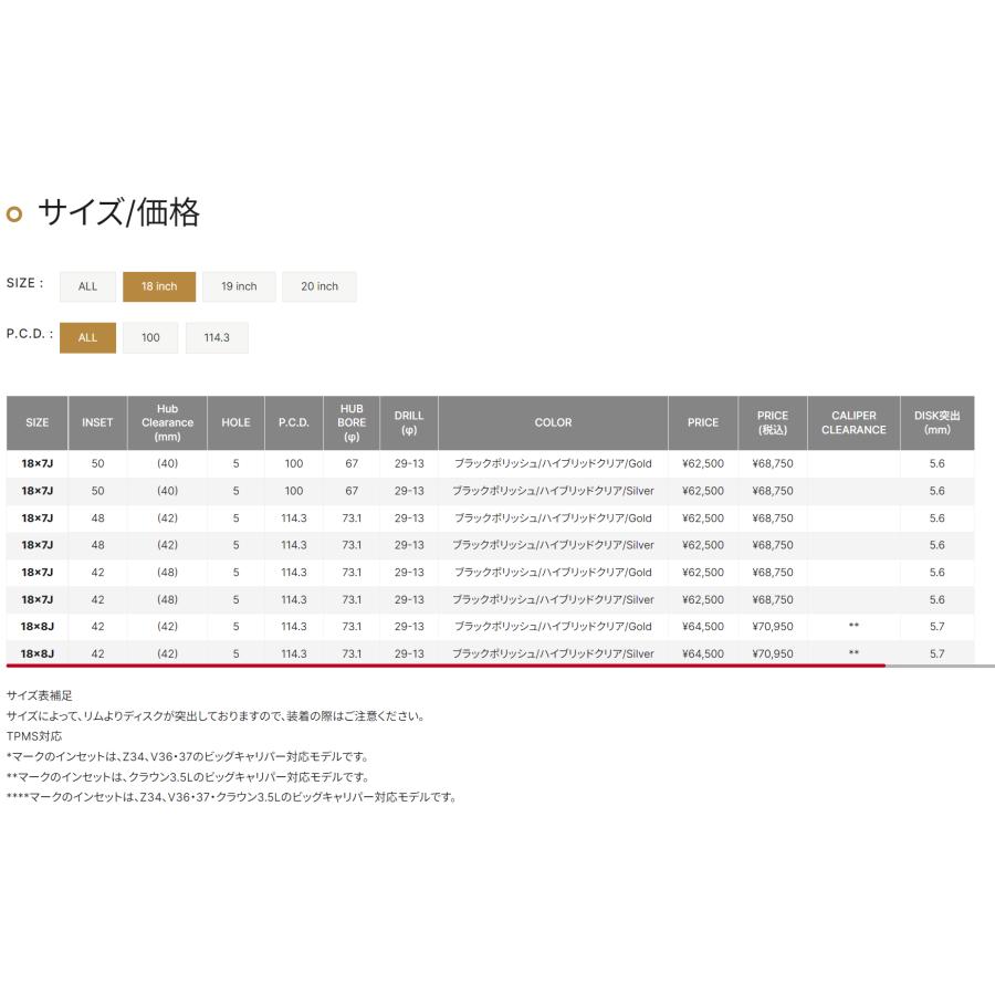 RMP MID 025FX 18インチ 8J インセット42 5穴 PCD 114.3 ブラック