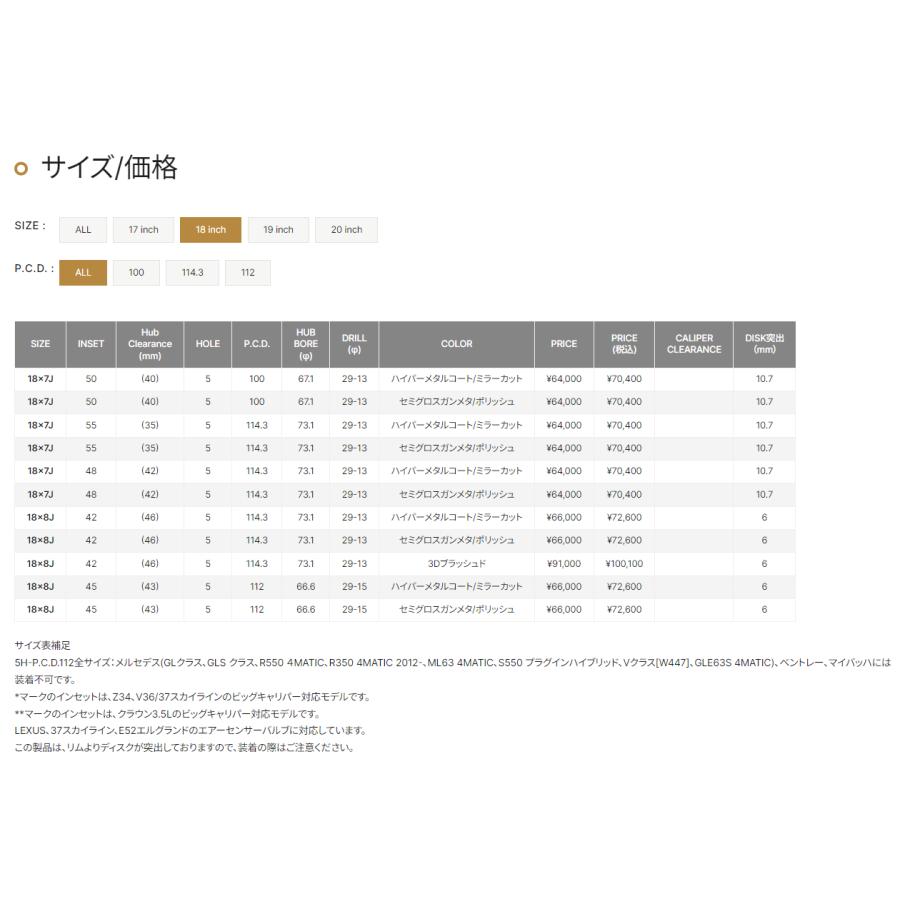 RMP MID RMP 027F 18インチ 8J インセット45 5穴 PCD 112 ハイパー