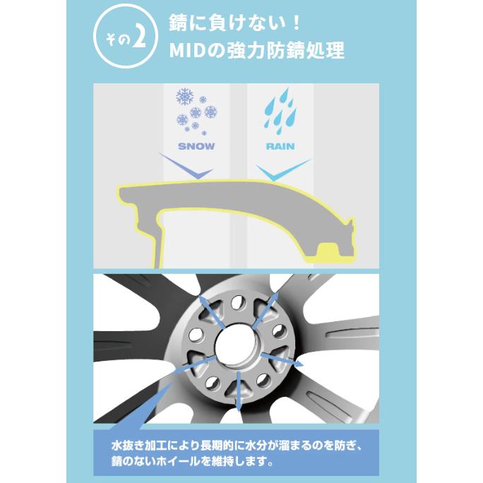 MID RMP 028F 18インチ 8J インセット45 5穴 PCD 112 ハイパーメタルコート/ミラーカット メッシュ ホイール4本セット 輸入車 ゴルフ5・6・7　アウディA3の画像