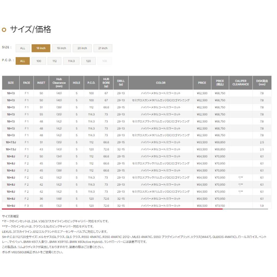 RMP MID 028F 18インチ 8J インセット45 5穴 PCD 112 セミグロス RMP MID 028F 18インチ 8J インセット45 5穴 PCD 112 セミグロス