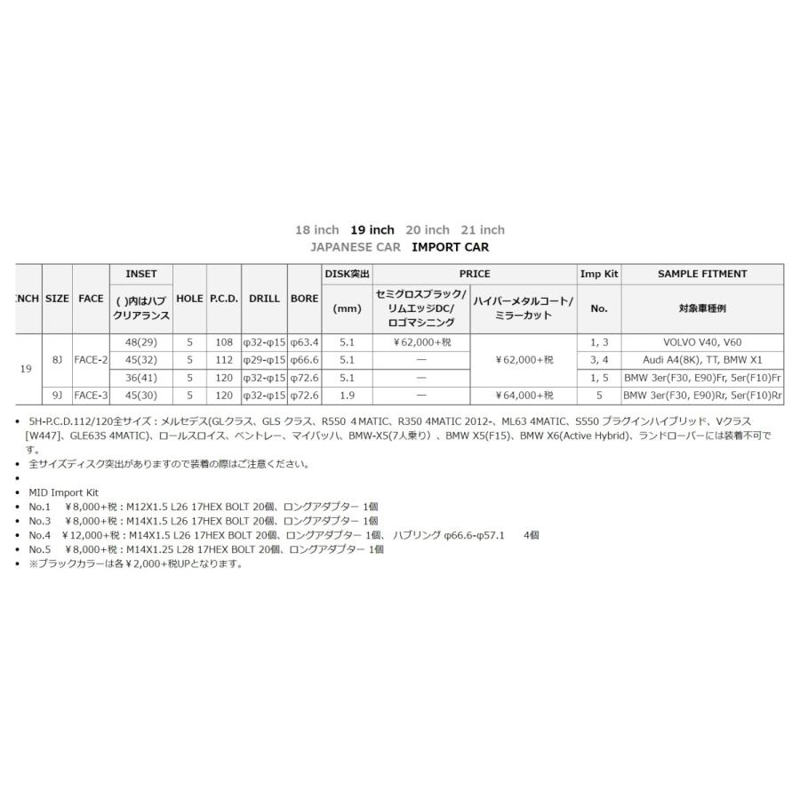 MID RMP F インチ 8J インセット 5穴 PCD  ハイパーメタル