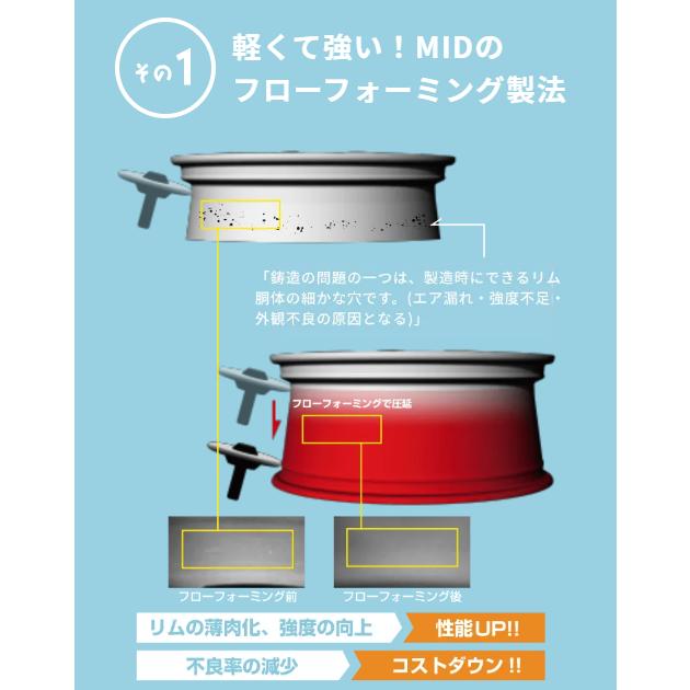 RMP MID RMP 028F 20インチ 8.5J インセット38 5穴 PCD 114.3