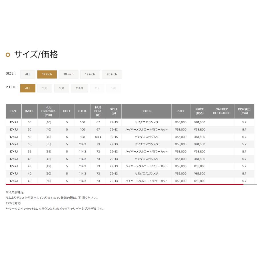 RMP MID 050F 17インチ 7J インセット50 5穴 PCD 108 セミグロス RMP MID 050F 17インチ 7J インセット50 5穴 PCD 108 セミグロス
