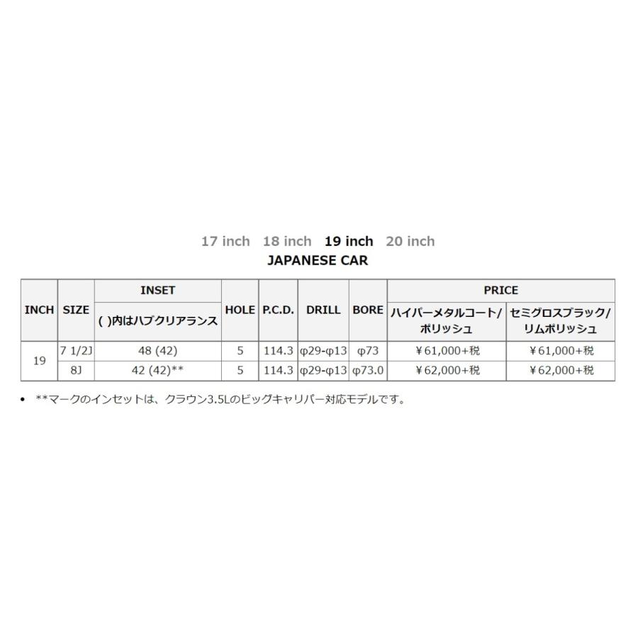 RMP マルカサービス MID RMP 520F 19インチ 7.5J インセット48 5穴 PCD