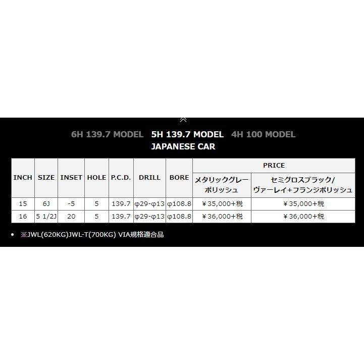 ジムニーシエラJB74W マルカサービス Chicago5 15インチ 6J インセット-5 5穴 PCD 139.7 メタリックグレーポリッシュ ホイール単品4本｜raybros｜09