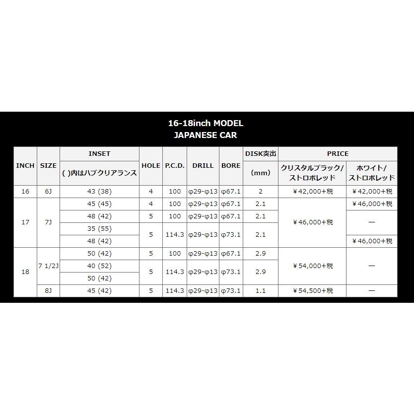 マルカサービス MID RMP RACING GR12 17インチ 7J インセット45 4穴 PCD 100 ホワイト/ストロボレッド ホイール 単品 4本 レーシング | RMP | 15