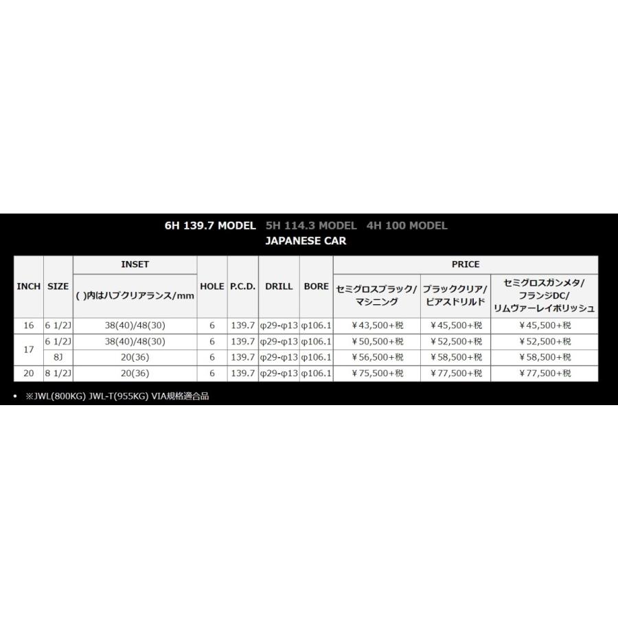 プラド/FJクルーザー H6 SLUG 17インチ 8J インセット20 6穴 PCD 139.7 セミグロスブラック/マシニング ホイール単品 1本 ナイトロパワーの画像