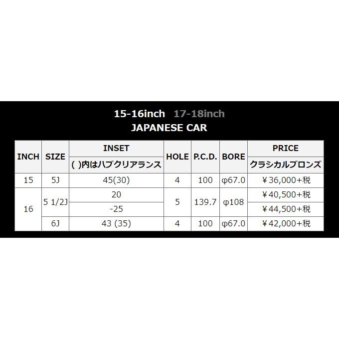RMP マルカサービス MID RMP RACING R25 16インチ 6J インセット43 4穴