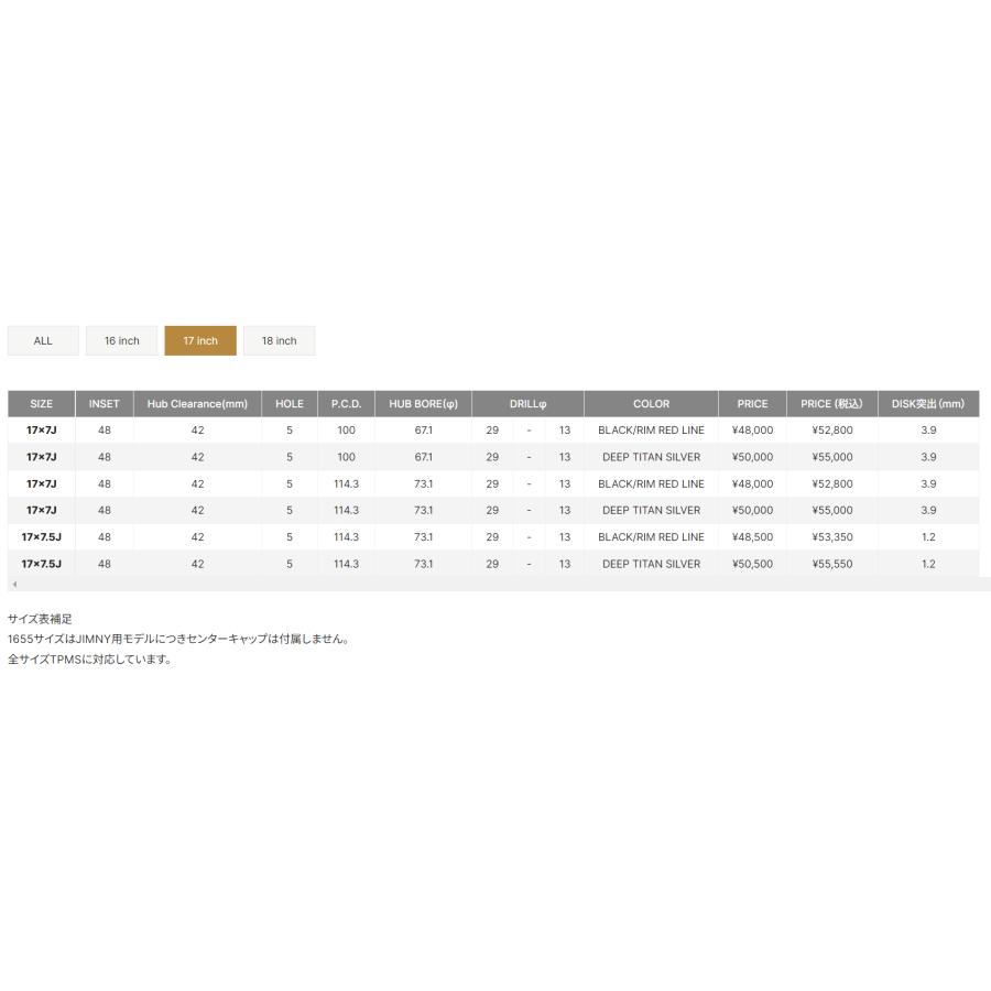 マルカサービス MID RMP RACING R25Plus 17インチ 7.5J インセット48 5穴 PCD114.3  ブラック/リムレッドライン スポーク ホイール 単品4本 セットの画像