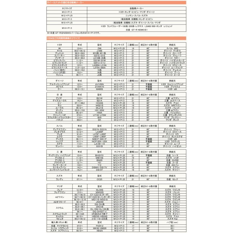 RAYS 17HEXロック＆ナットセット 5H車用 ナットサイズ：M12×P1.5 カラー：ブラック /ナット16個+ロックナット4個入り（レイズ）｜raybros｜03