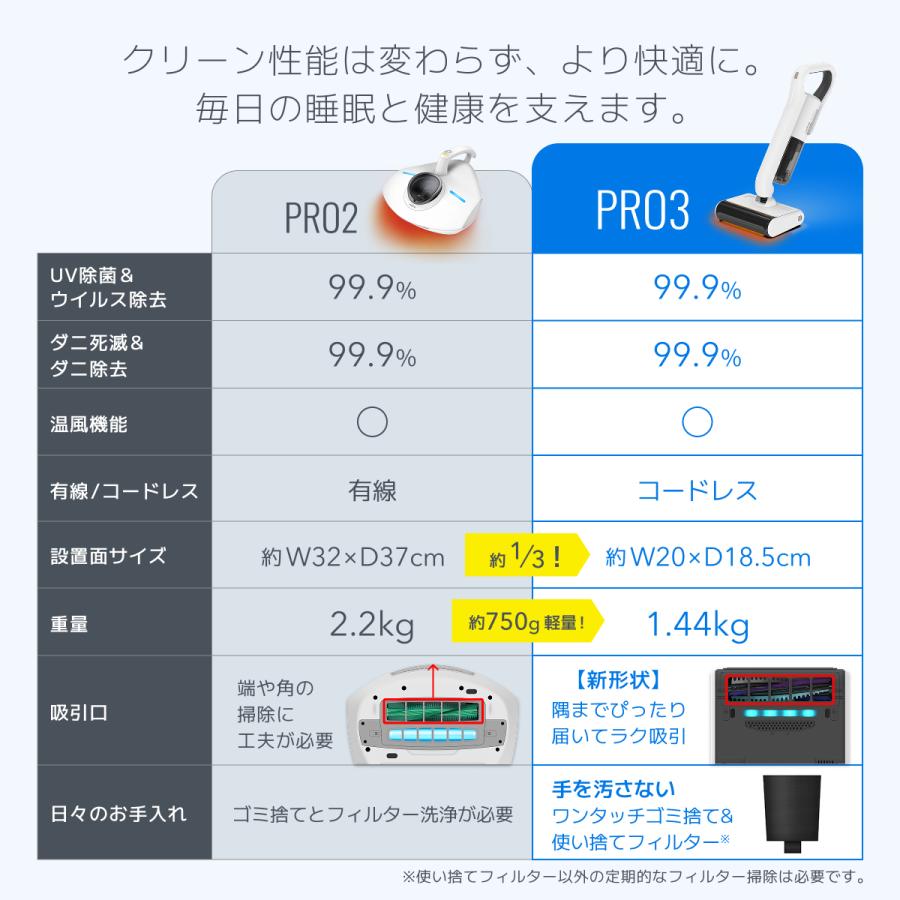 レイコップ（RAYCOP） 公式ストア 布団クリーナー 温風 UV除菌 ダニ