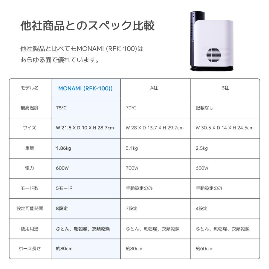 レイコップ 布団乾燥機 ダニ 乾燥 あたため 温風 除湿 布団ドライヤー タイマー付き 75度 raycop モナミ MONAMI RFK-100WH-S1 Yahoo限定 | レイコップ | 11