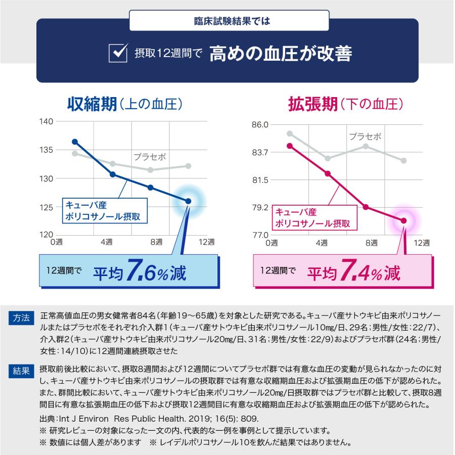 レイデル ポリコサノール10 4か月分 4箱セット 機能性表示食品 悪玉