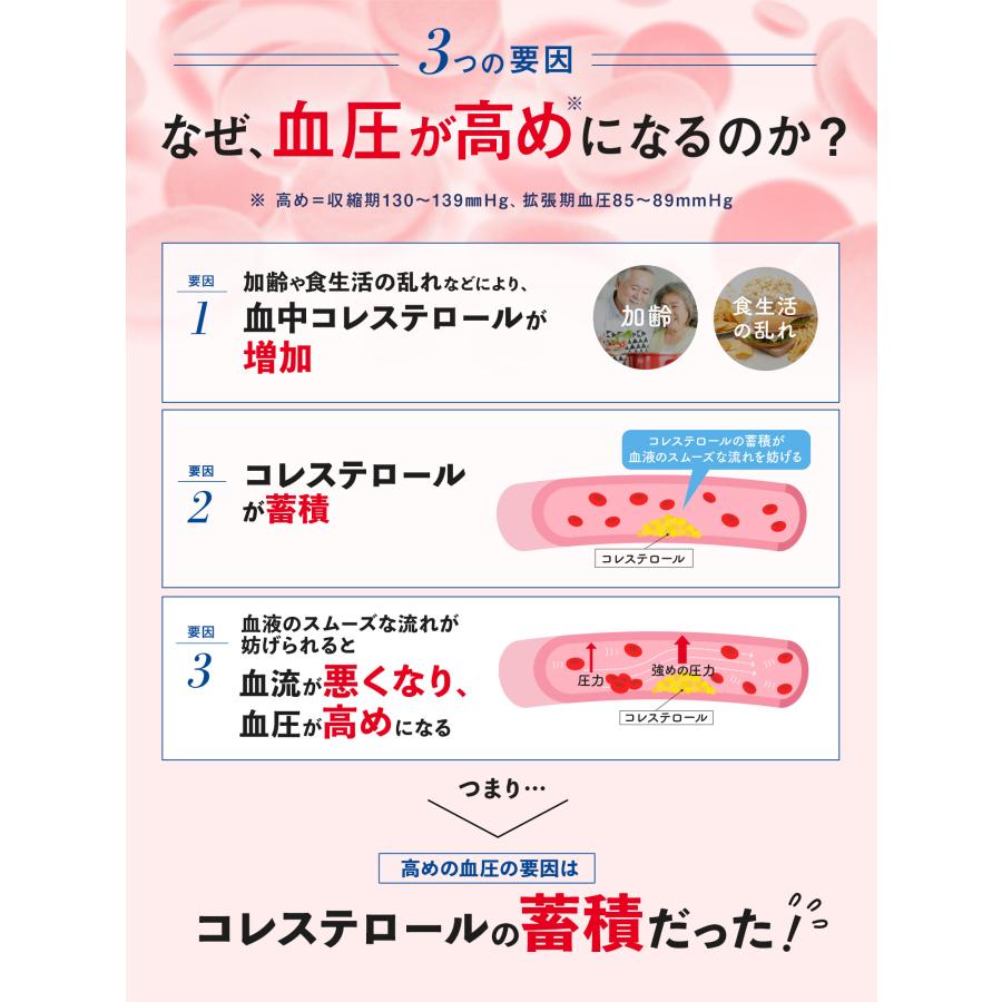 レイデル ポリコサノール10 5か月分 5箱セット（7粒追加プレゼント