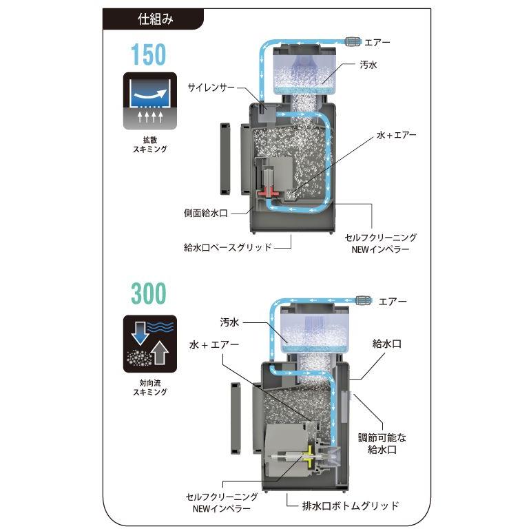 SICCE 【全国送料無料】 SICCE SHARK SKIMMER 300 シャークスキマー300