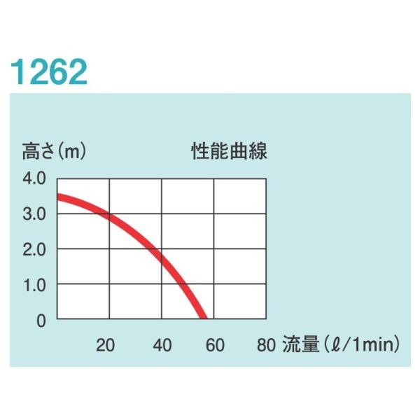 【全国送料無料】 エーハイム 水陸両用ポンプ 1262 50Hｚ 東日本仕様 universal3400  お取り寄せ中