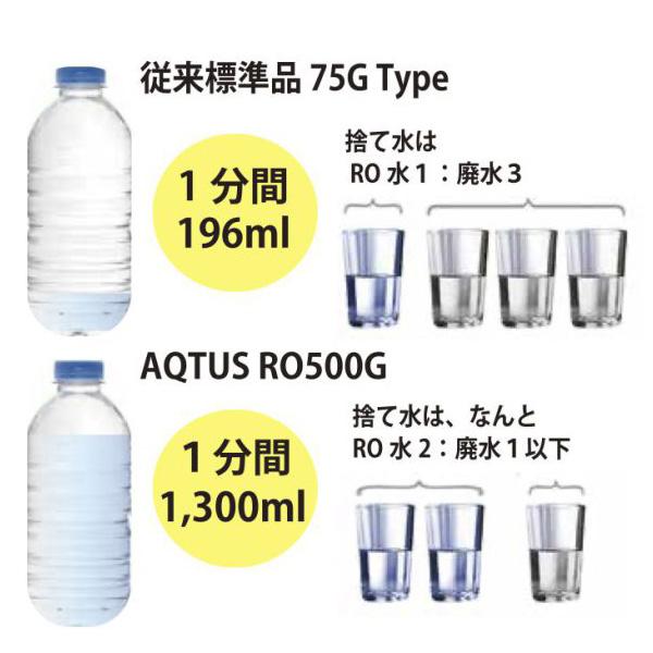 volxjapan（ボルクスジャパン） 【全国送料無料】 RO浄水器 アクタス