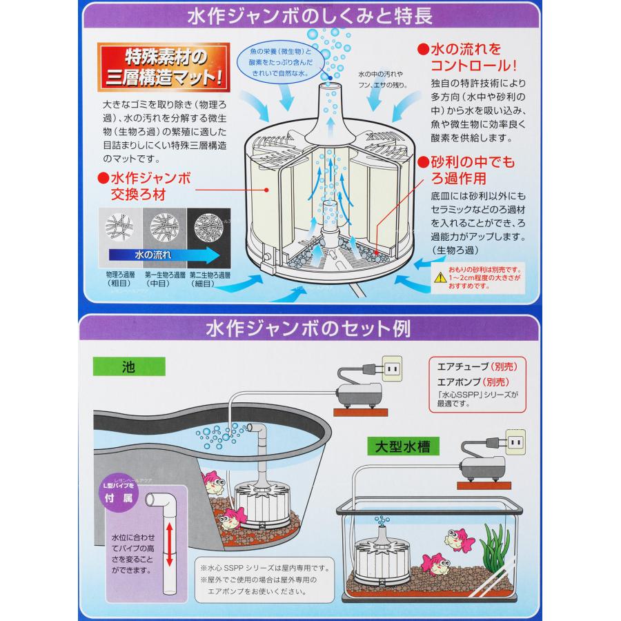 水作 ジャンボ  本体 JB63｜rayonvertaqua｜03