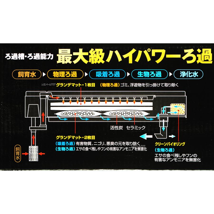 GEX（ジェックス） 【全国送料無料】 グランデ600 GR600 淡水専用