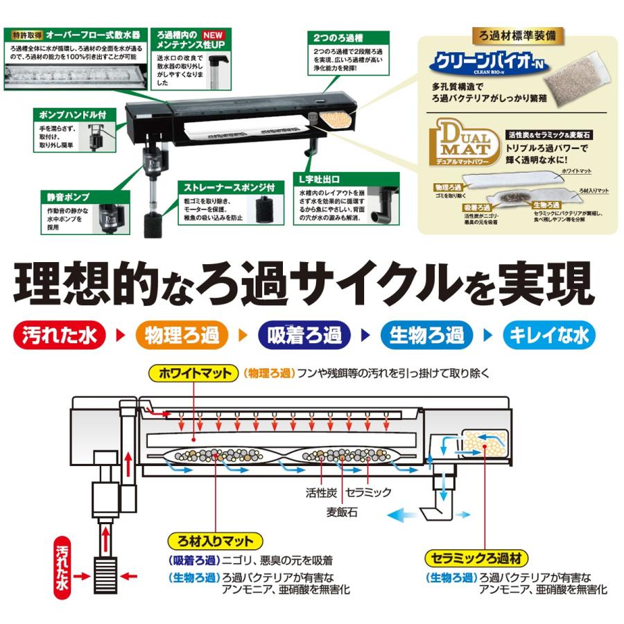 GEX デュアルクリーン 600緑DC-600 淡水・海水両用｜rayonvertaqua｜02