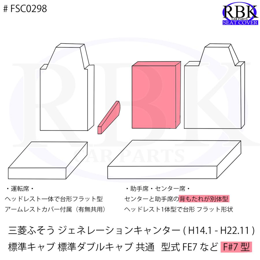 RBK CarParts シートカバー ジェネレーション キャンター 標準キャブ 