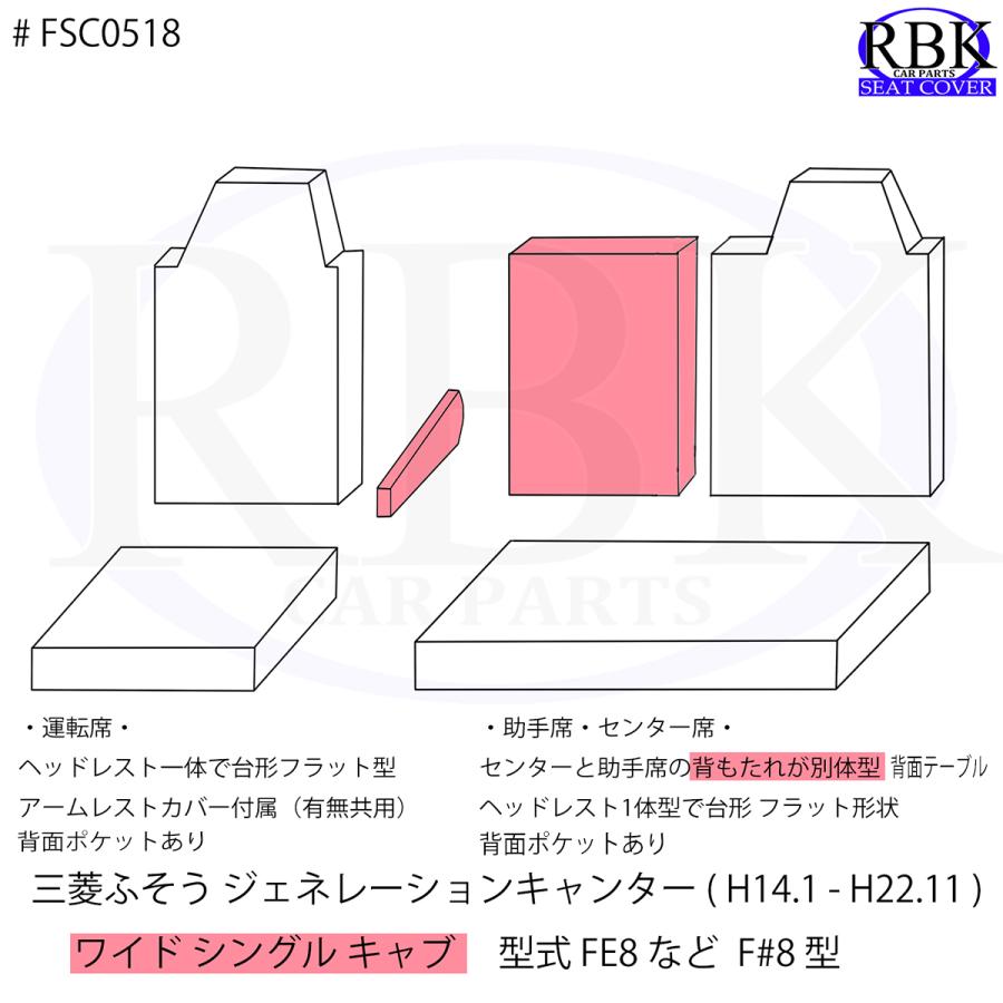RBK CarParts シートカバー ジェネレーション キャンター ワイド
