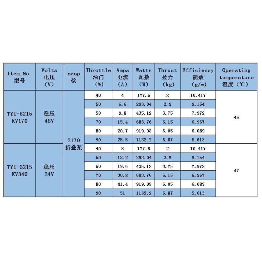 Mayatech 6215 6S用　KV340ブラシレスモーター 2170カーボン混入折りペラ付セット　★限定品★ |  | 02