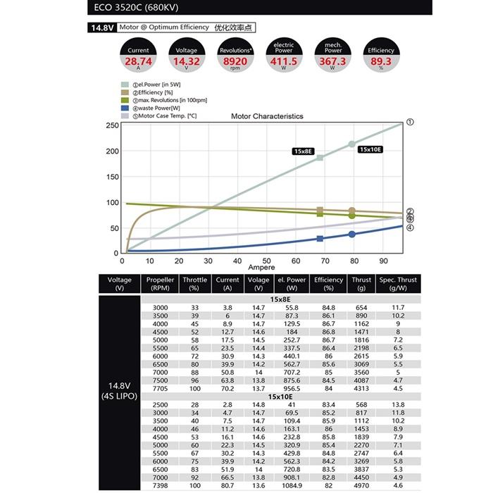 ECO3520C-V2 KV680  DUALSKYブラシレスモーター |  | 01