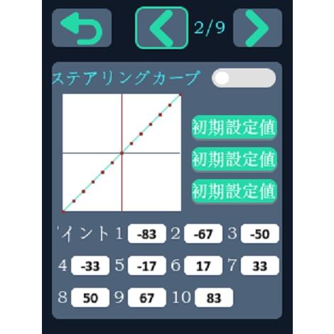 OPTION No.1 No.1/DDF-350/送信機＋6CH受信機/RCカー用プロポ