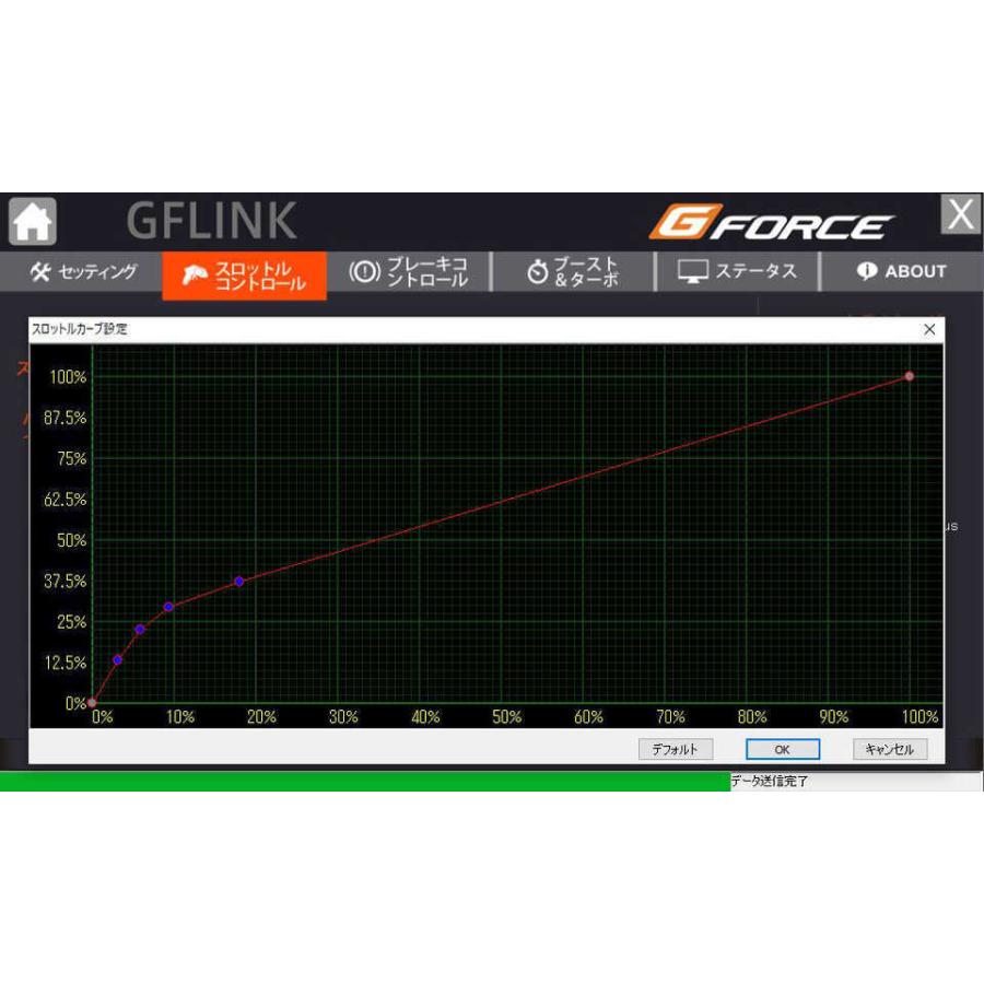 G-FORCE（ジーフォース） /G0380/BLC50 Type-D ブラシレスESC