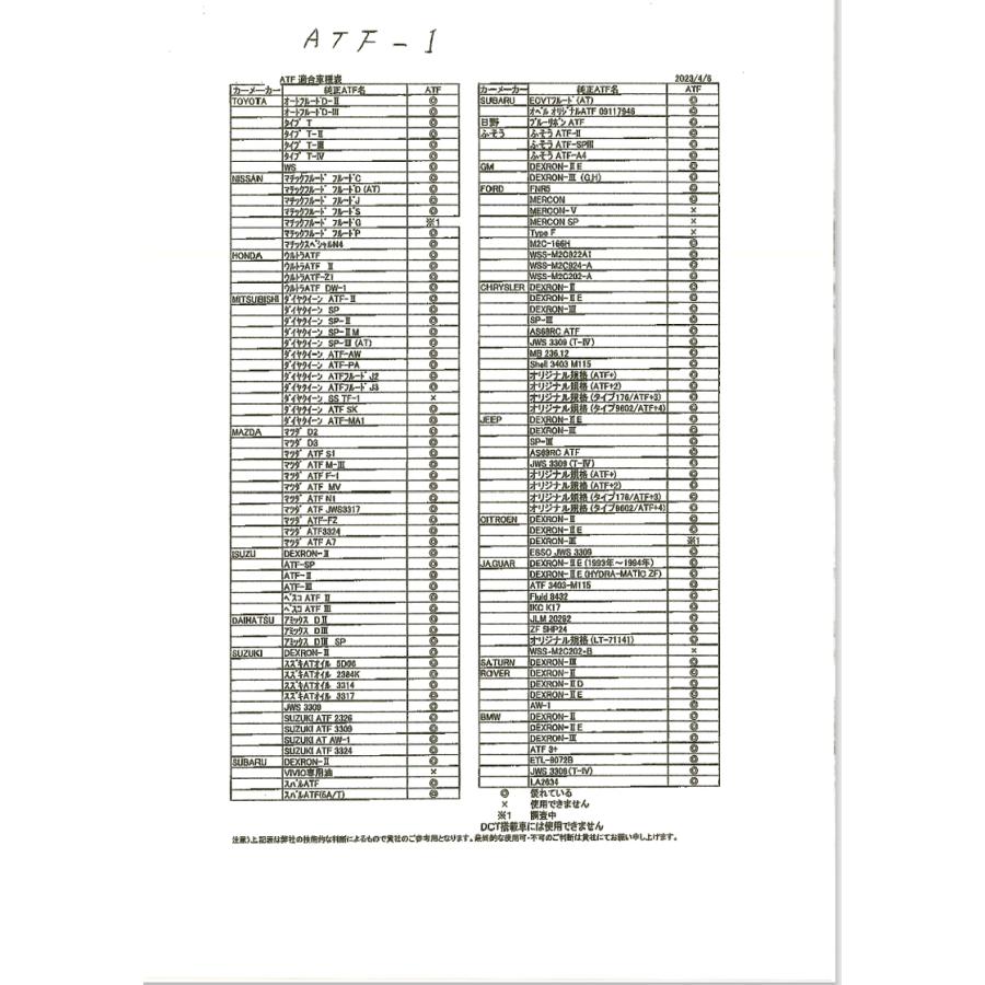LAKE FIELD ATF/CVTF兼用オイル 20L : カーショップRCA NEXT - 通販