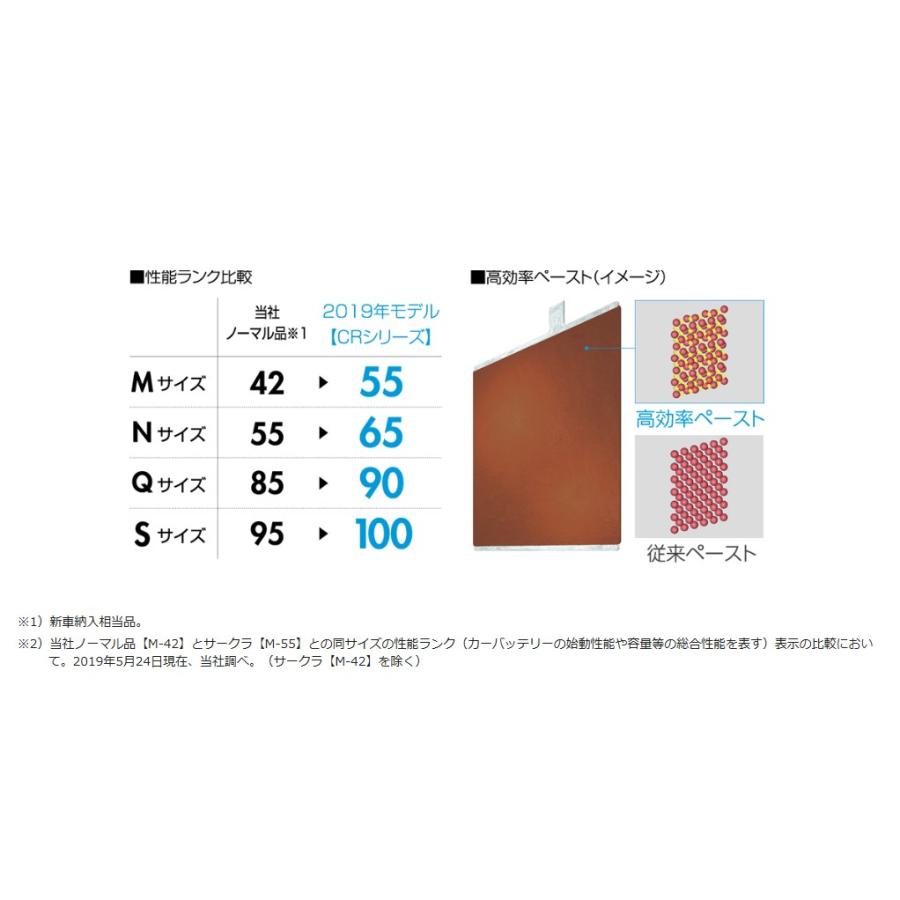 パナソニック サークラq90 Cr Circla アイドリングストップ車専用バッテリー 端子形状 L N Q90cr カーショップrca Next 通販 Yahoo ショッピング