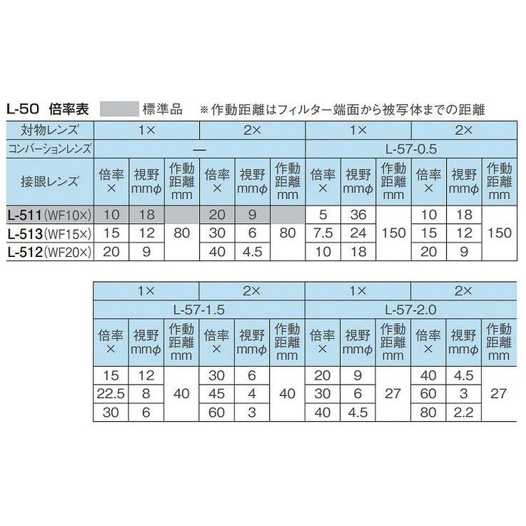 HOZAN ホーザン 実体顕微鏡 総合倍率 視野 :10× 18mmφ /20× 9mmφ L-50 代引不可の画像