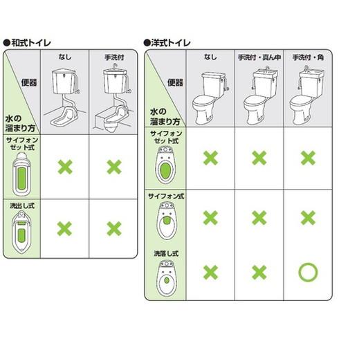 SANEI 手洗ロータンクボールタップ SANEI V462X13 工事 照明用品 管工機材 給水設備用継手 代引不可_1
