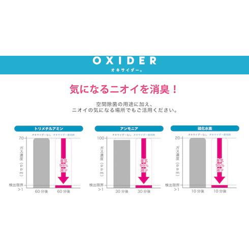 CLO2 Lab オキサイダー置キ型90g CLO2 Lab OXIDER90G 清掃 衛生用品 労働衛生用品 除菌衛生用品 代引不可｜rcmdhl｜07