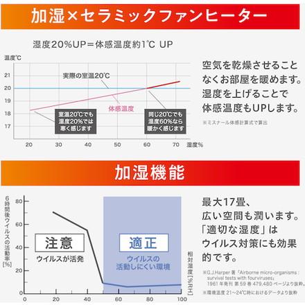 IRIS 296311 加湿セラミックファンヒーター ホワイト アイリスオーヤマ