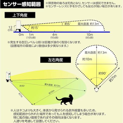 ユタカメイク ガーデンバリア3 ユタカメイク GDX3 環境改善用品 害虫 害獣駆除用品 防獣用品 代引不可｜rcmdhl｜02