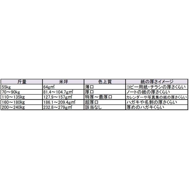 王子製紙 コピー用紙 コピー紙 再生上質紙 100枚パック A4 T 157g 135kg 代引不可 メール便配送 | ブランド登録なし | 05
