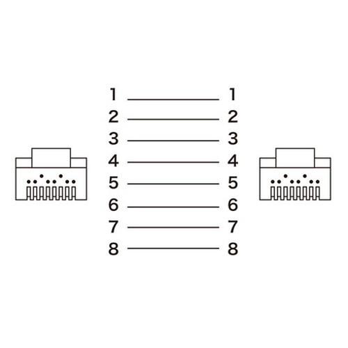 5個セット サンワサプライ つめ折れ防止カテゴリ6LANケーブル KB-T6TS-07BKNX5 代引不可_3
