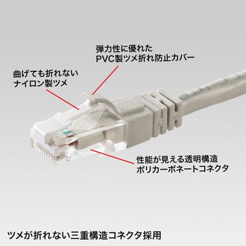 5個セット サンワサプライ つめ折れ防止カテゴリ6LANケーブル KB-T6TS-07NX5 代引不可_1