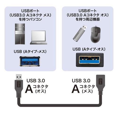 5個セット サンワサプライ USB3.0延長ケーブル1m KU30-EN10KX5 代引不可