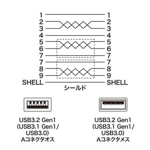 5個セット サンワサプライ USB3.0延長ケーブル1m KU30-EN10KX5 代引不可